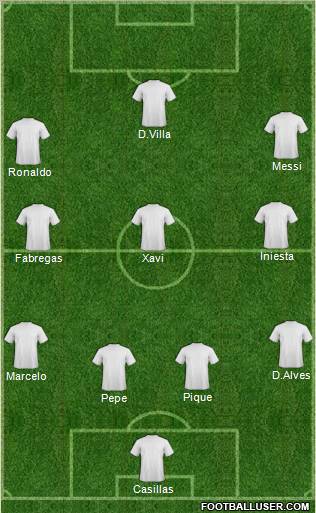 Champions League Team Formation 2011