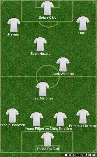 Dream Team Formation 2011