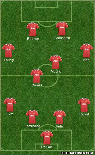 Manchester United Formation 2011