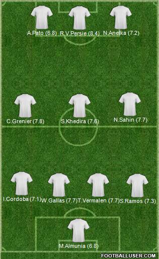 Champions League Team Formation 2011