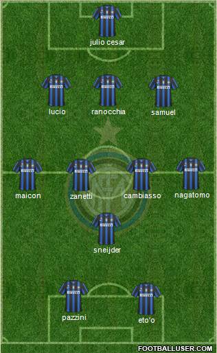 F.C. Internazionale Formation 2011