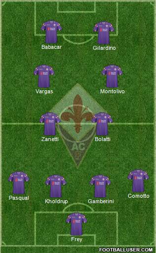 Fiorentina Formation 2011