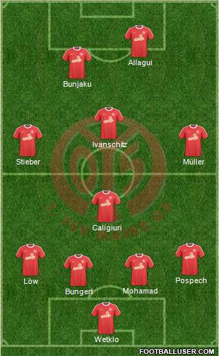1.FSV Mainz 05 Formation 2011