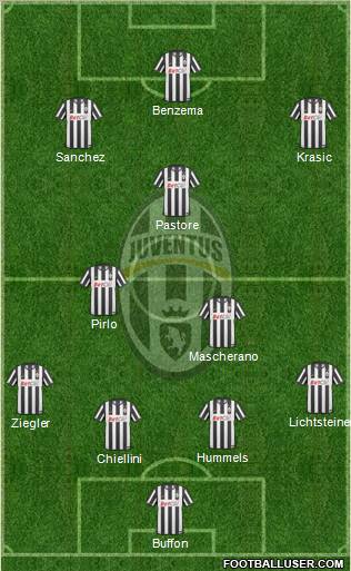 Juventus Formation 2011