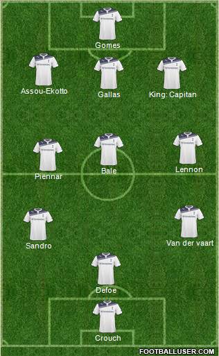 Tottenham Hotspur Formation 2011