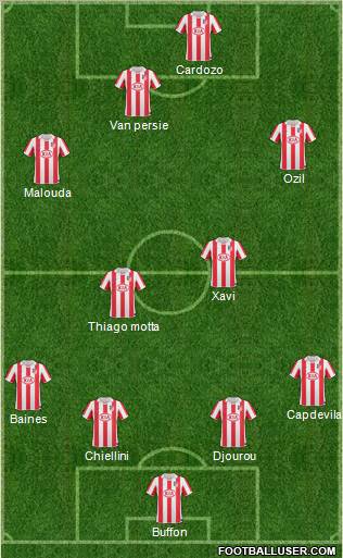 Atlético Madrid B Formation 2011