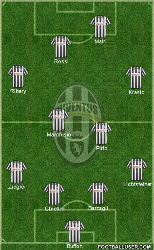 Juventus Formation 2011