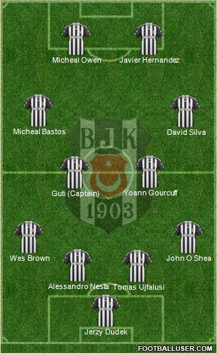 Besiktas JK Formation 2011