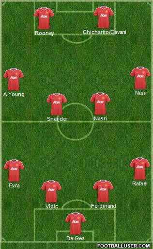 Manchester United Formation 2011