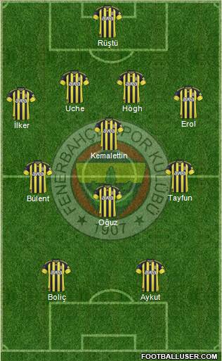Fenerbahçe SK Formation 2011