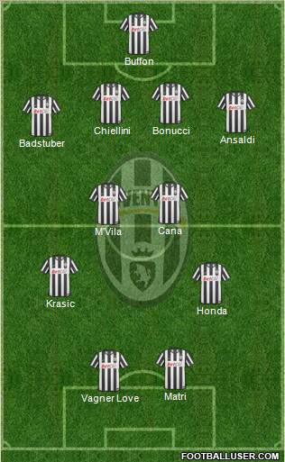 Juventus Formation 2011
