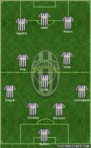 Juventus Formation 2011