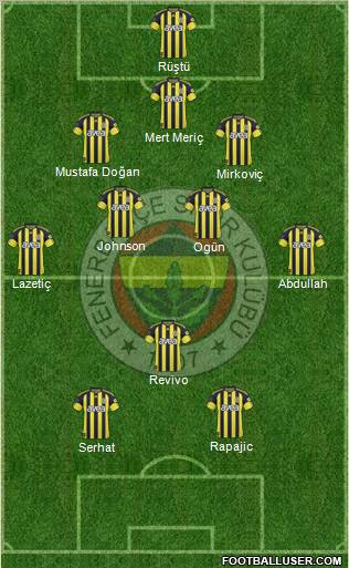 Fenerbahçe SK Formation 2011