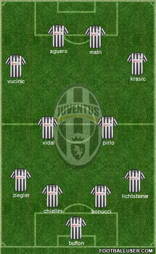 Juventus Formation 2011