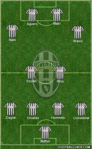 Juventus Formation 2011