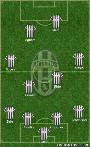 Juventus Formation 2011