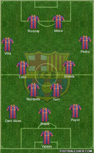 F.C. Barcelona Formation 2011