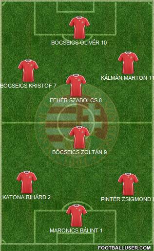 Hungary Formation 2011