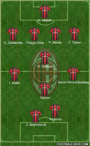 A.C. Milan Formation 2011
