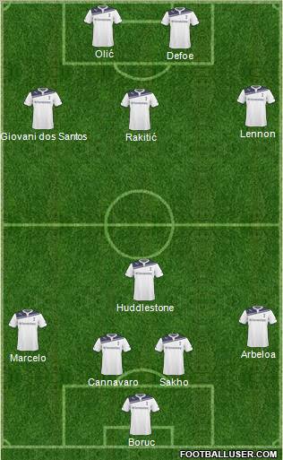 Tottenham Hotspur Formation 2011