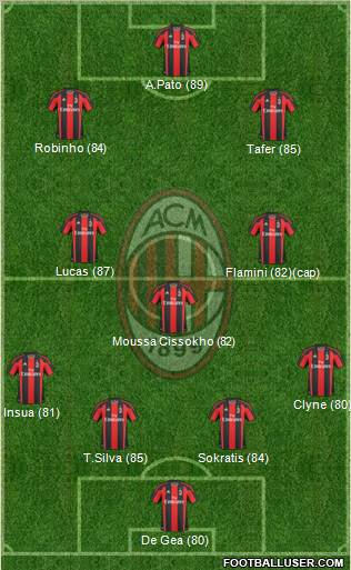 A.C. Milan Formation 2011