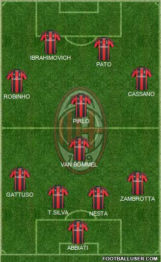 A.C. Milan Formation 2011
