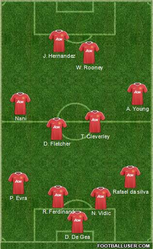 Manchester United Formation 2011