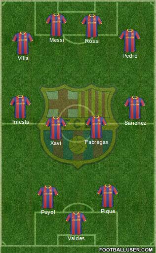 F.C. Barcelona Formation 2011