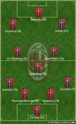 A.C. Milan Formation 2011