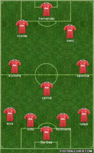 Manchester United Formation 2011