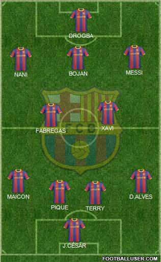F.C. Barcelona Formation 2011