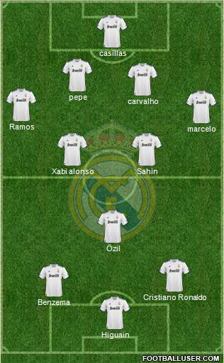 Real Madrid C.F. Formation 2011