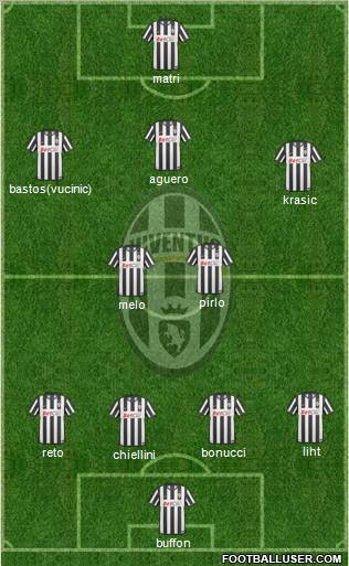 Juventus Formation 2011