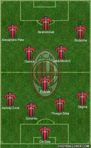 A.C. Milan Formation 2011