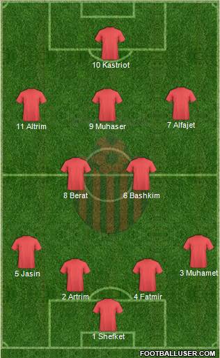 KF Shkendija HB 79 Tetovo Formation 2011