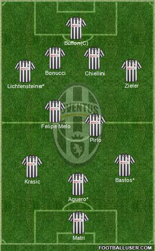 Juventus Formation 2011