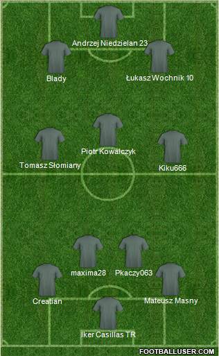 Champions League Team Formation 2011
