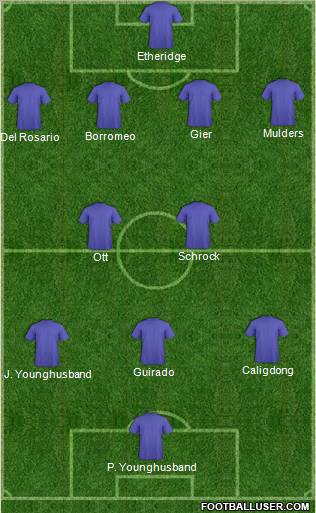 World Cup 2010 Team Formation 2011