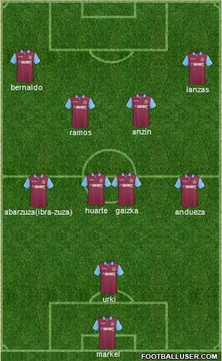 West Ham United Formation 2011
