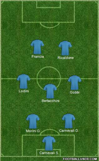 Dream Team Formation 2011