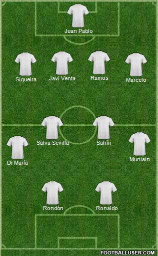 Championship Manager Team Formation 2011