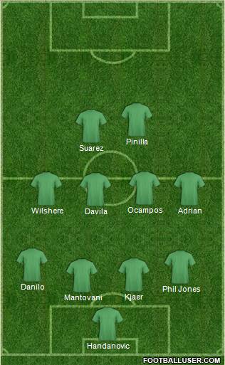 Dream Team Formation 2011