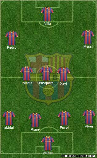 F.C. Barcelona Formation 2011