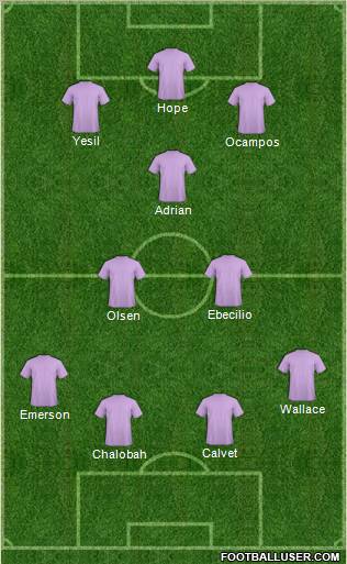 Fifa Team Formation 2011