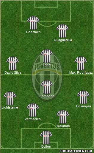 Juventus Formation 2011