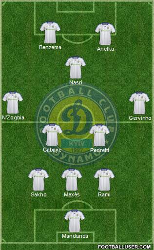 Dinamo Kiev football formation