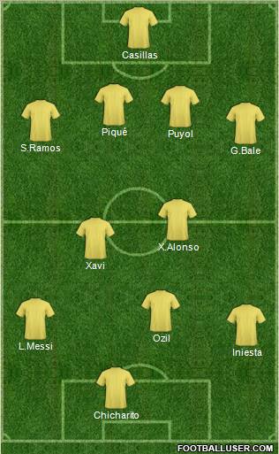 Fifa Team Formation 2011