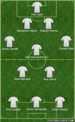Dream Team Formation 2011