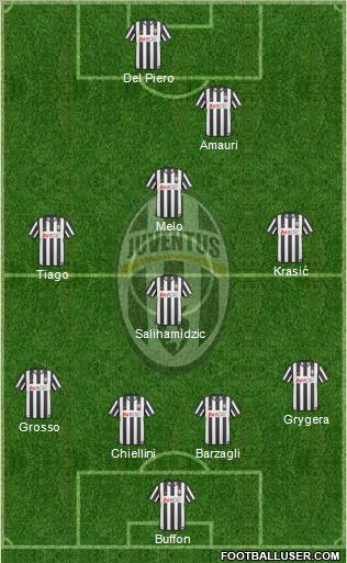 Juventus Formation 2011