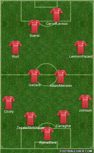 Liverpool Formation 2011